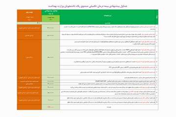 جدول تعهدات بیمه تکمیلی دی در سال 1404